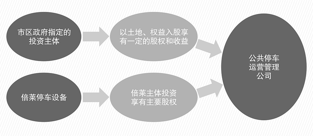 贵阳昆明倍莱PPP简易介绍图.jpg