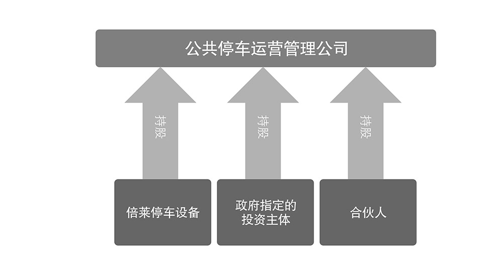 贵阳昆明倍莱公共停车运营管理公司.jpg