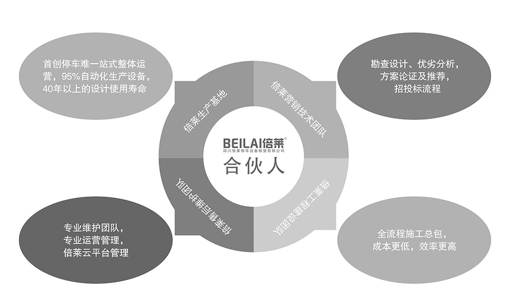 贵阳昆明倍莱合伙人模式.jpg