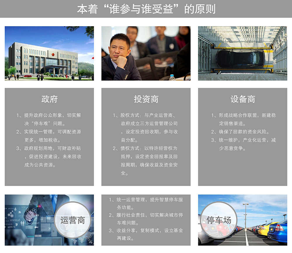 贵阳昆明政府投资商设备运营停车场谁参与谁受益.jpg