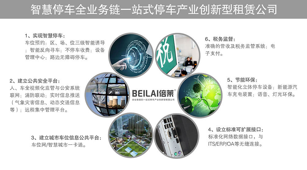 贵阳昆明智慧停车全业务链一站式停车产业创新型租赁公司.jpg