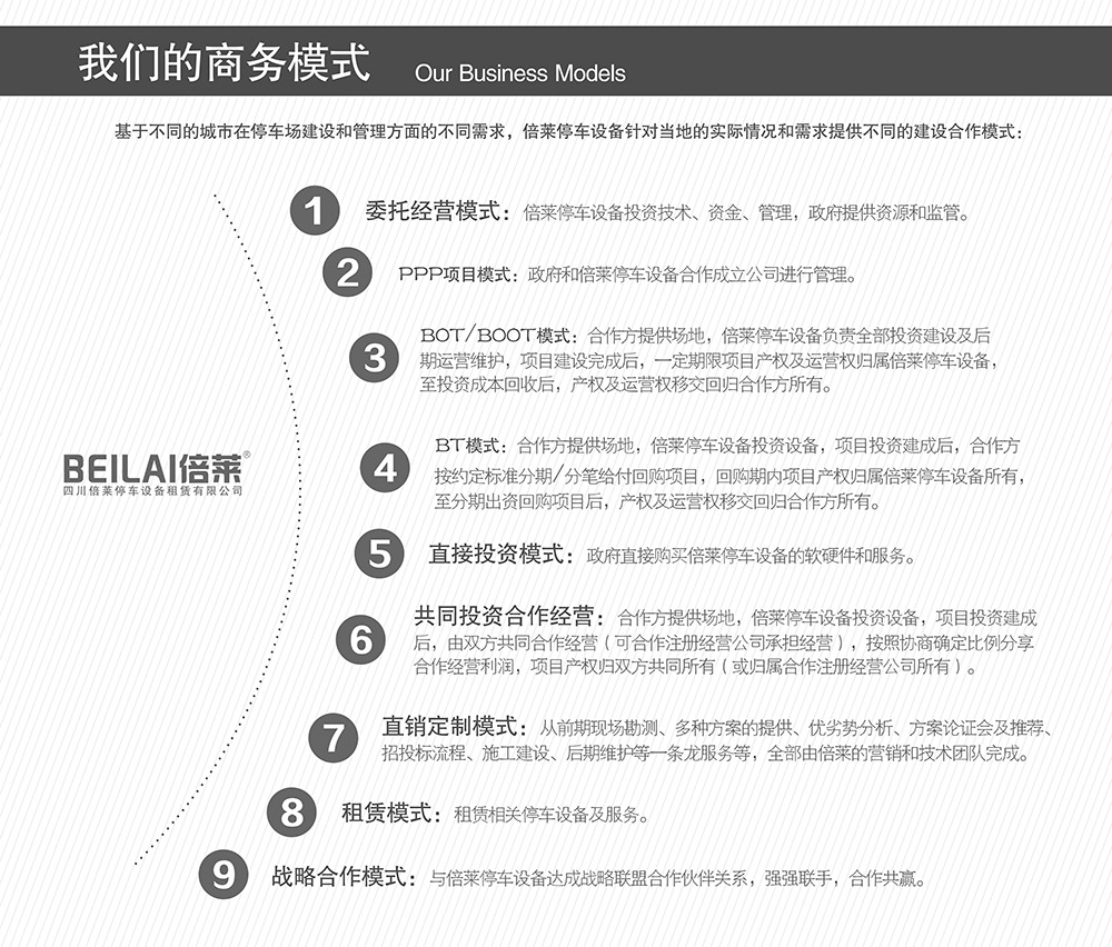 贵阳昆明倍莱的商务模式.jpg